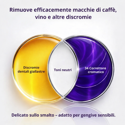 STRISCIE SBIANCANTI YOSMILE