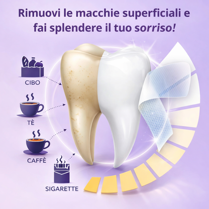 STRISCIE SBIANCANTI YOSMILE